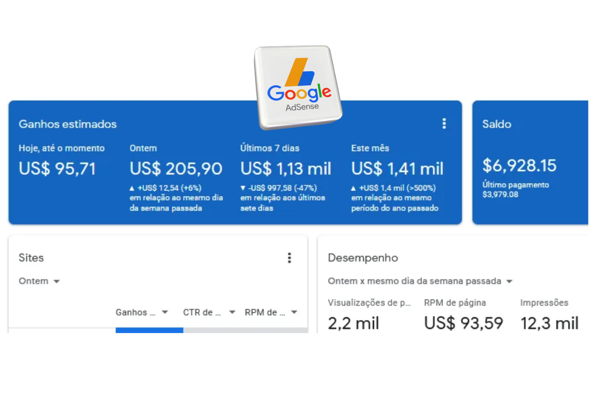 Ganhos Adsense